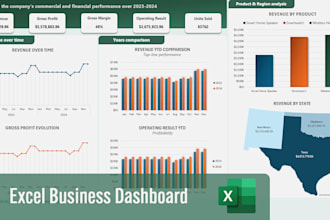build an excel KPI dashboard for business financial tracking