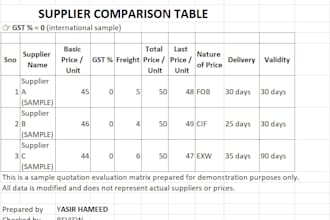 find reliable china suppliers for your product