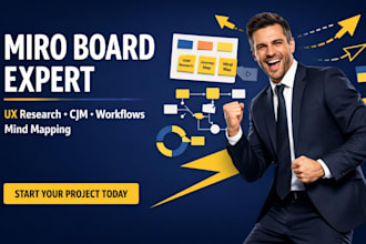 create miro boards for UX research, cjm, workflows mind mapping