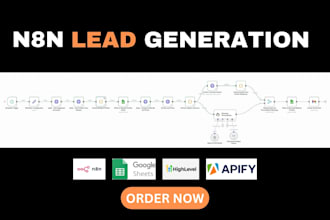 n8n web data scraping and extraction n8n lead generation apify n8n ai automation