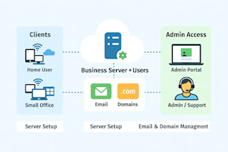 help with remote IT support for businesses and home users