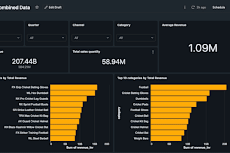 develop azure etl pipelines using databricks