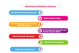 do bank and credit card reconciliation