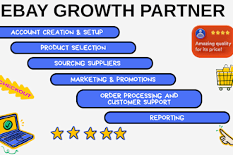 do complete ebay account management