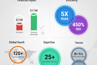 be your fractional cmo