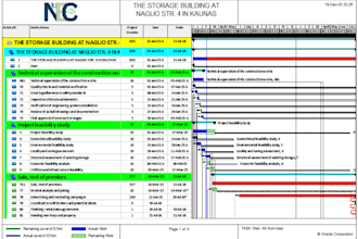 prepare construction schedule using primavera p6