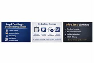 draft contracts, ndas and business agreements professionally