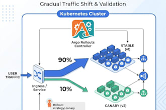 set up zero downtime deployments with bluegreen strategy on AWS eks