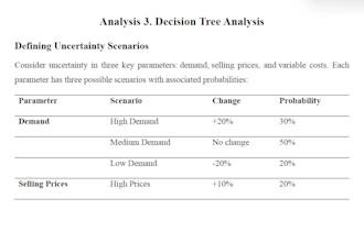 do supply chain and ergonomics