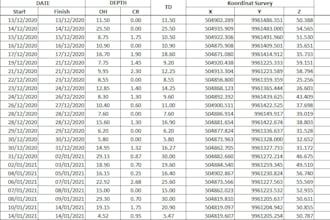 clean format and convert your spatial data into any format