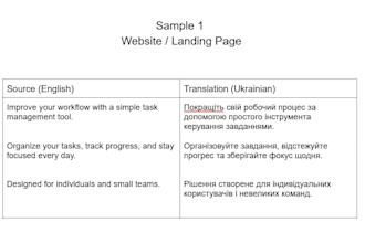 translate english to ukrainian manually and naturally