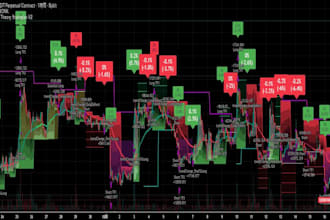 provide a non repaint forex trading strategy