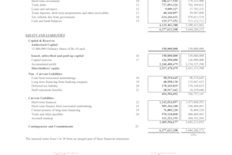 prepare balance sheet, income statement, cash flow as per ifrs