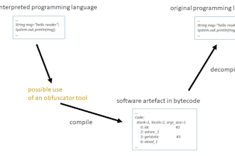 decompile apk binary analysis recompile forex ea reverse engineering decompile