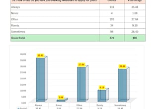 do accurate data entry, copy paste, data presentation works