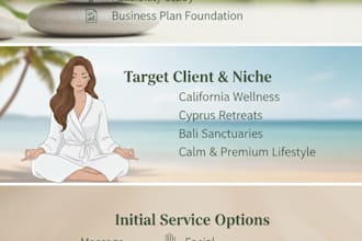help with your startup day spa and wellness  from scratch