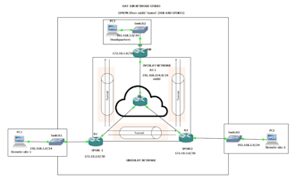configure your router,switches,firewall,wireless and vpn
