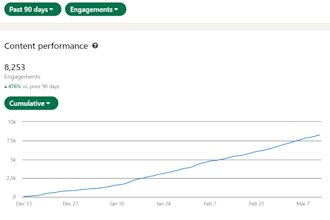 organically grow your reach and help secure inbound leads