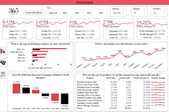 analyze your data and create professional power bi dashboards