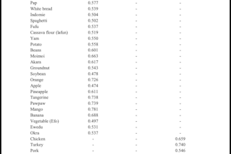 make a complete survey data analysis and amazing reports