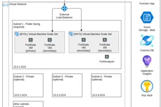 fortigate cloud deployment and support