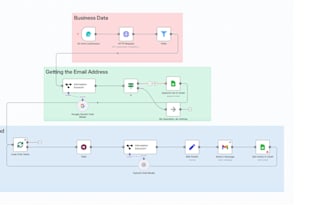 do the lead gen automation