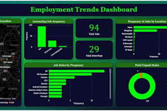 create interactive data dashboards