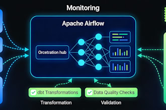 build automated etl pipelines using apache airflow that consolidate data