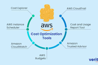 analyze your AWS and kubernetes setup and identify cost saving opportunities