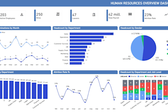 create a professional HR dashboard in power bi