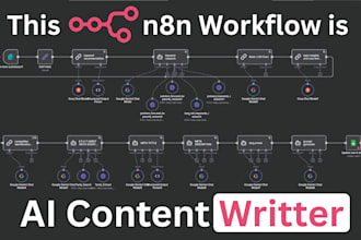 automate SEO blog writing with ai and n8n workflows