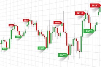 create strategy pinescript trading alert indicator, tradingview, metatrader