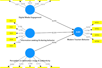 guide you in smartpls SEM analysis and interpreting your research results