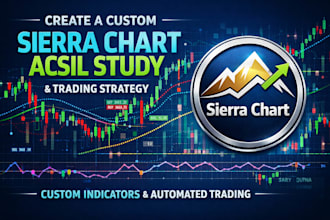 create a custom sierra chart acsil study or trading strategy