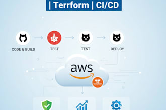 setup aws devops infrastructure using terraform and cicd