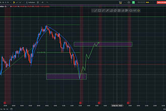 do technical analysis of xauusd aka gold