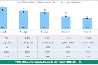 analyze pharma salesforce data for call planning and targeting