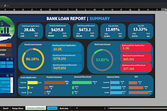 analyze data and build excel dashboards with kpis and insights