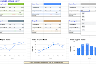 create a practical esg KPI dashboard in google sheets