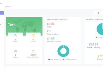build your portfolio, business website and dashboard