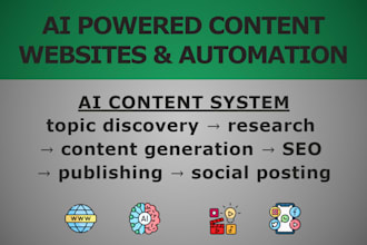 build an ai automated content website