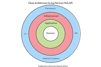 develop secure dot net core web API for your business