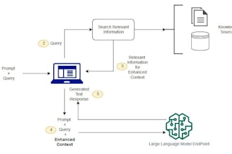 build llm rag systems and ai agents for your custom data