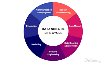 be your data scientist and advisor