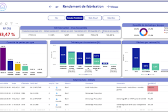 create interactive power bi dashboards
