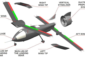 design custom military drone model, fixed wing uav,  vtol and uav concept design