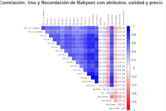 provide a statistical analysis of your data or process