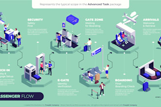 create isometric process flow and workflow illustrations