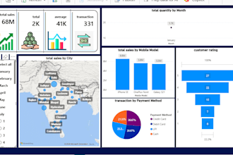 create power bi sales dashboard