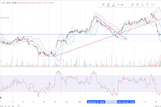teach you stock chart technical analysis